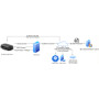 DIGITAL MATTER Location Engine management for splitter
