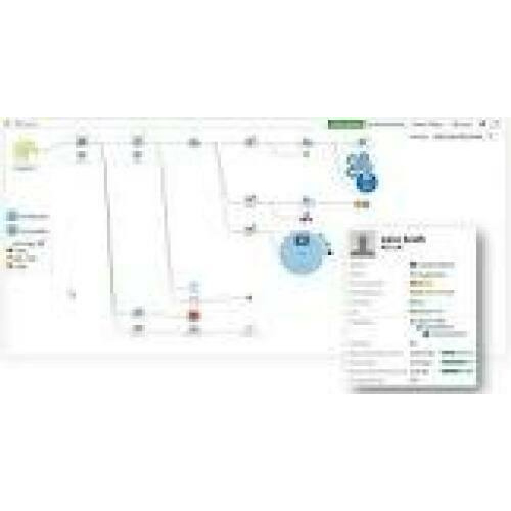 FORTINET FortiGate-VM02V 3 Year Enterprise Protection IPS AI-based Inline Malware Prevention Inline CASB Database FortiCare Premium