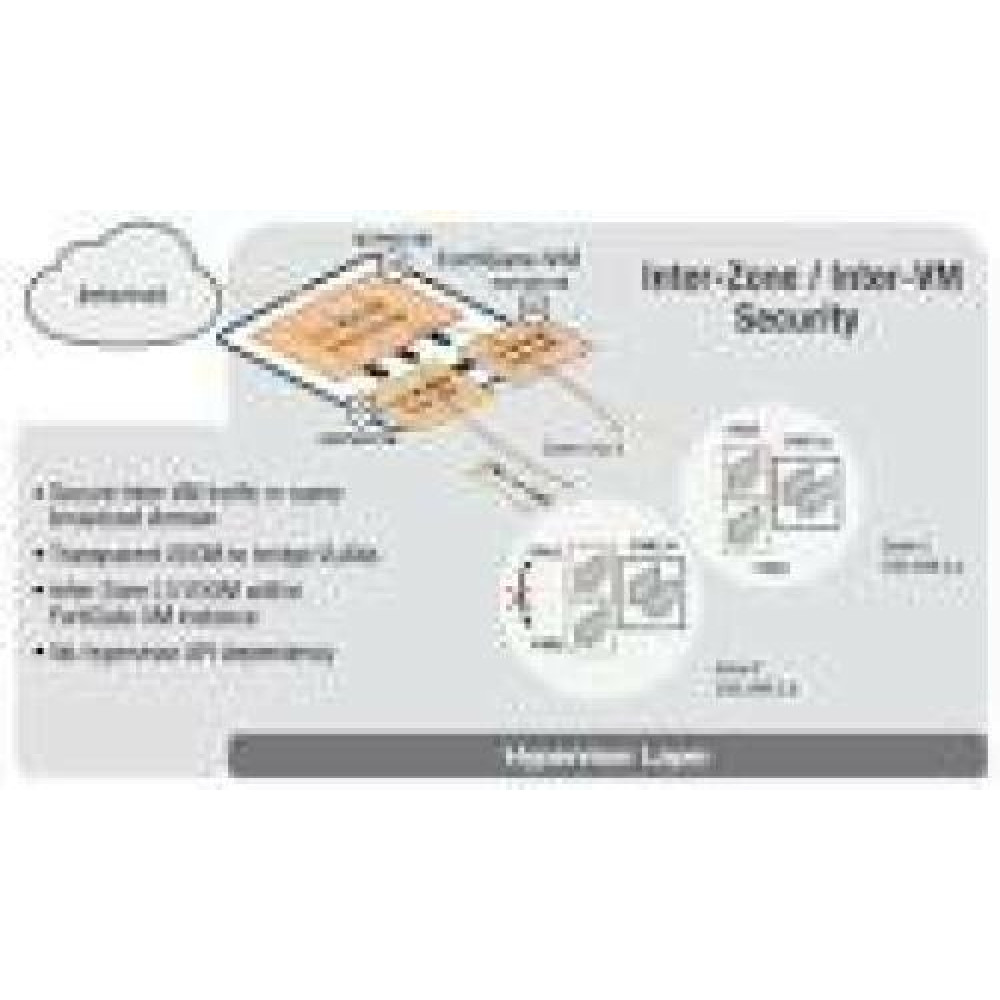 FORTINET FortiGate-VM02V 3 Year Enterprise Protection IPS AI-based Inline Malware Prevention Inline CASB Database FortiCare Premium