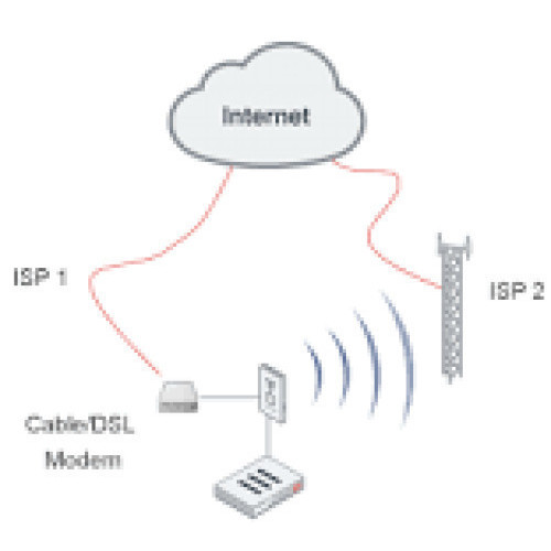FORTINET FortiExtender-101F-EA 3Year FortiCare Premium Support
