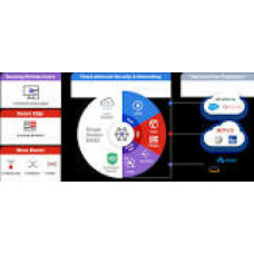 FORTINET FortiSASE NFR User License 1 Year Per-User Subscription for 50 Test Users Cloud-delivered security