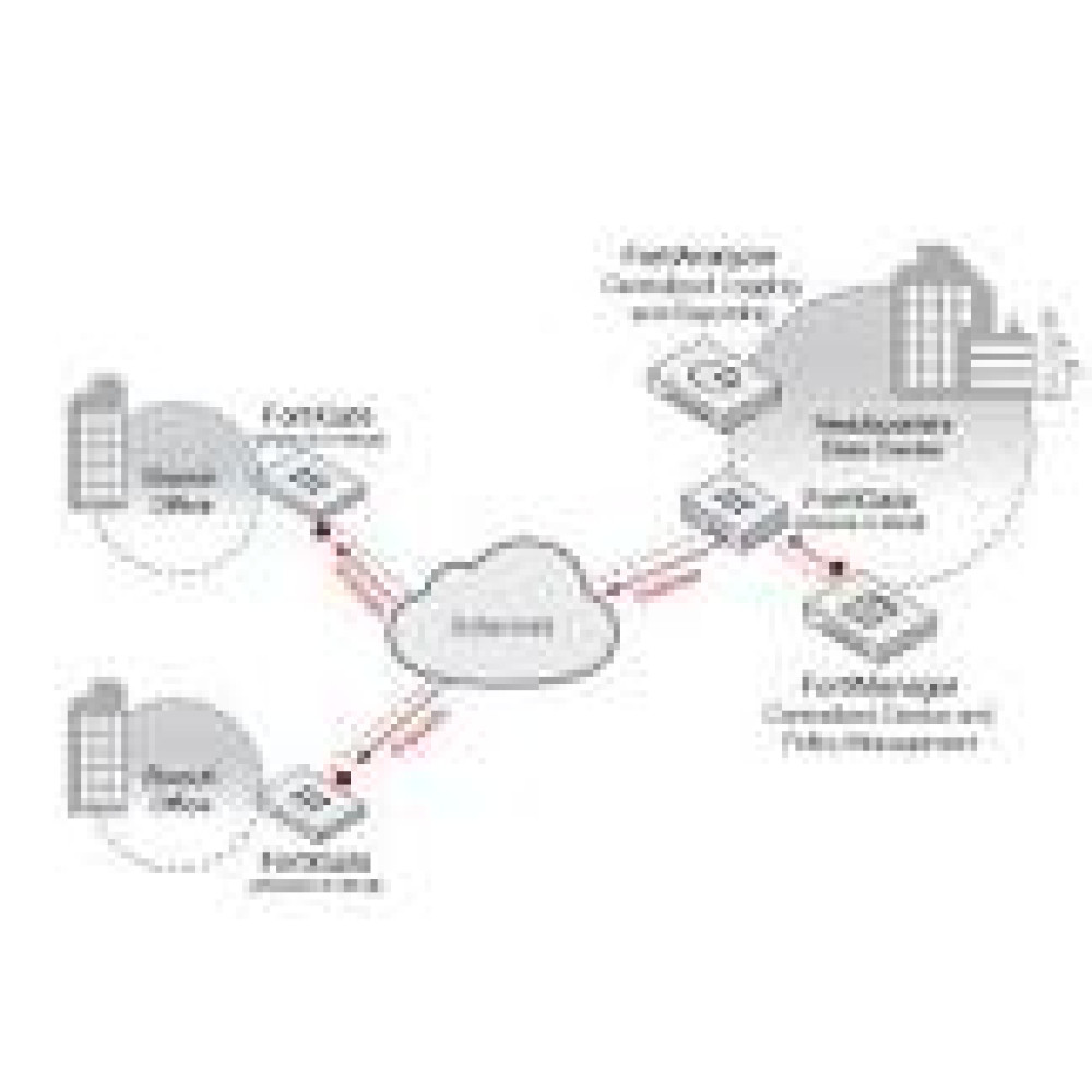 FORTINET FortiManager-VM FortiAI Subscription 1 Year Generative AI powered central management service 1-10 devices/Virtual Domains
