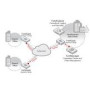 FORTINET FortiManager-VM FortiAI Subscription 1 Year Generative AI powered central management service 1-10 devices/Virtual Domains