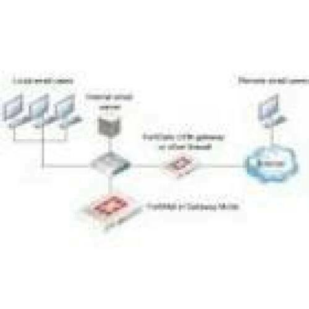 FORTINET Sub Lic with Bundle FortiMail-VM 8 CPU 1 Year Microsoft 365 API Integration Srvc add-on FortiMail Sub Lic