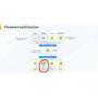 KEMP Flowmon Anomaly Detection System ADS is an ML-powered Network Detection and Response NDR