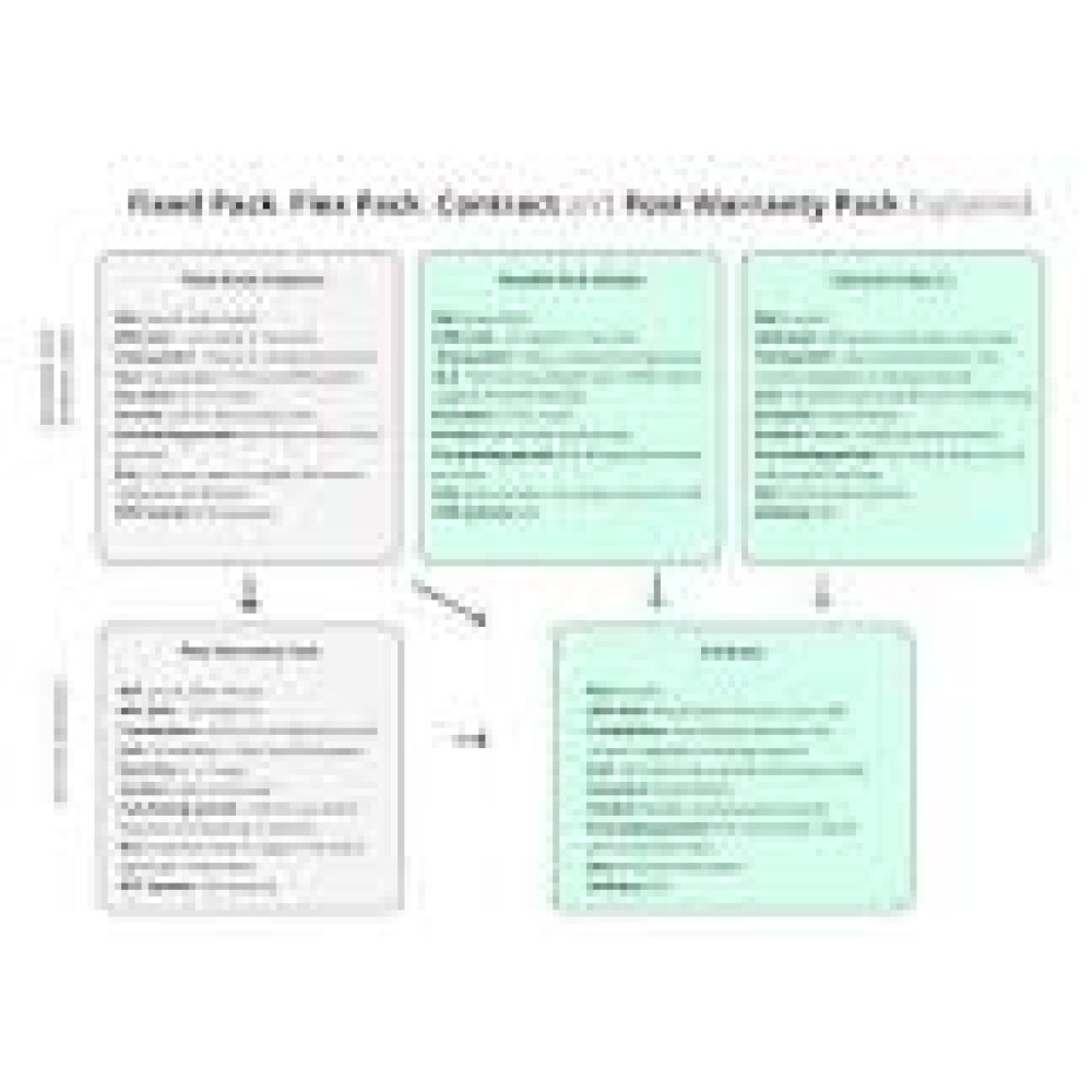 HPE Package 1 for Quoting Support