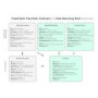 HPE Package 1 for Quoting Support