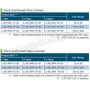 CISCO AnyConnect Apex License 5YR 100-249 Users