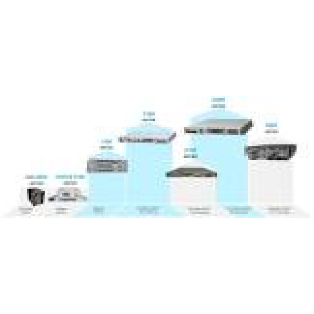 CISCO Secure Firewall 1210CE Threat Defense IPS Malware & URL 1Y Subs