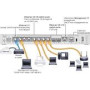 CISCO Secure Firewall 1210CP Threat Defense IPS Malware & URL 1Y Subs