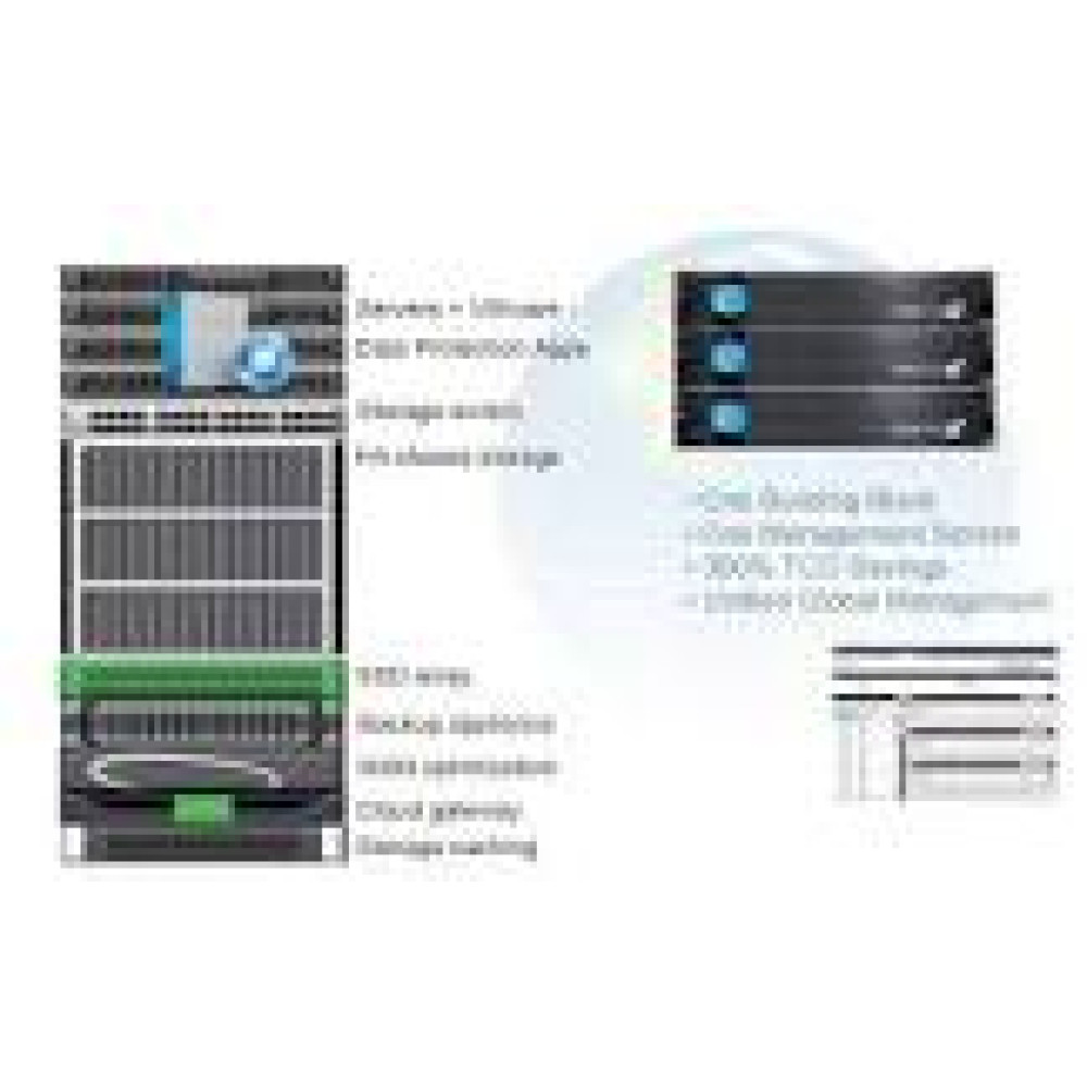 HPE LV-MAXIMA-SIMPLI-02 System support
