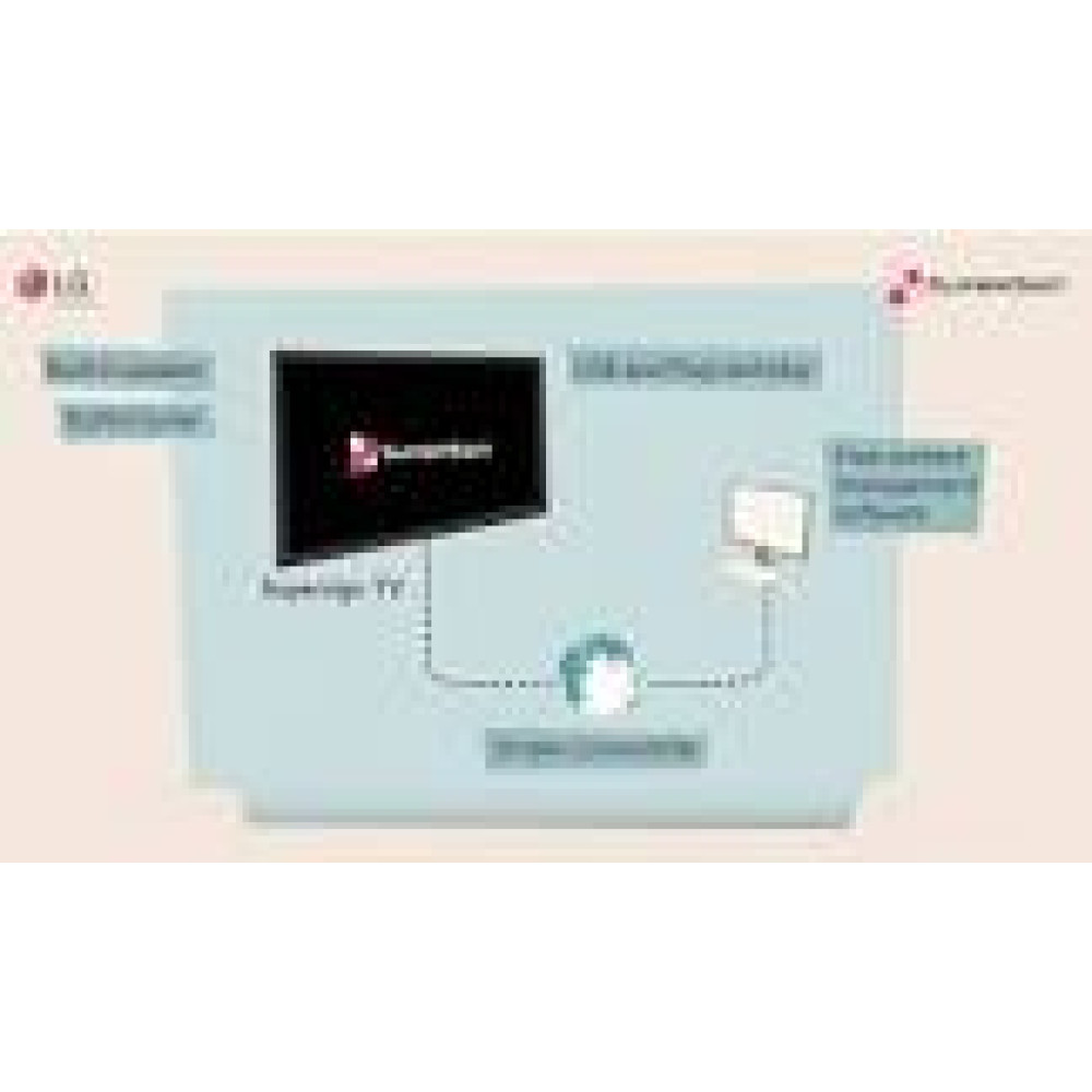 LG Supersign CMS LCD SuperSign Premium license