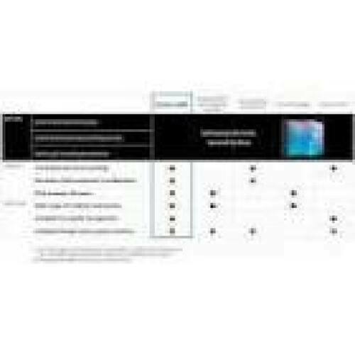 SAMSUNG Knox Suite KME + Knox Manage + Knox Platform for Enterprise Premium + Knox E-FOTA one 1 Month per Seat