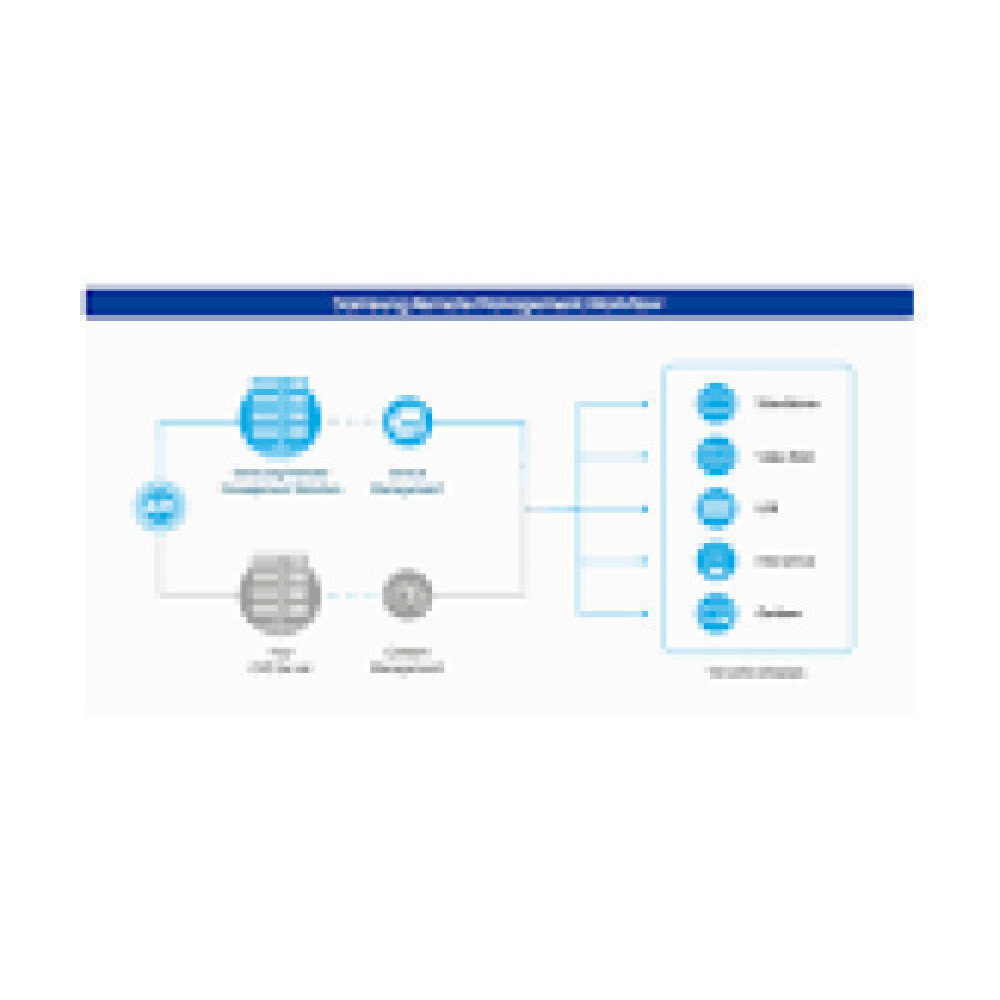 SAMSUNG MagicINFO Hosting + Device Registration
