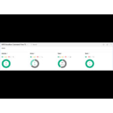 HPE MSL3040 Data Ver for 100 Cart E-LTU