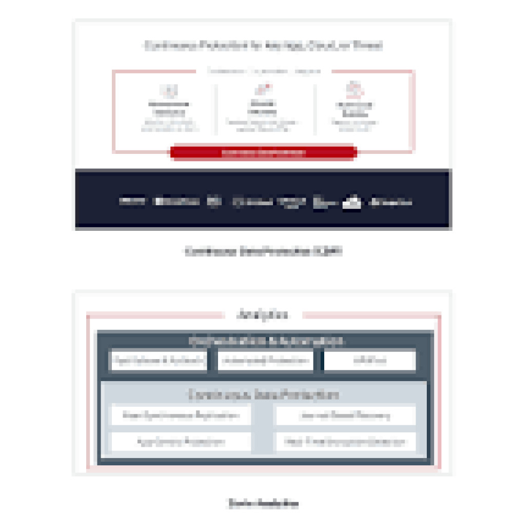 HPE Zerto Virtual Enterprise Cloud Edition 1 VM 3yr Subscription and Premium Maintenance E-LTU