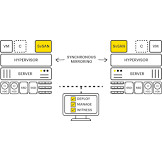 HPE StorMagic SvSAN 1 Node 12TB 3-years Platinum Support