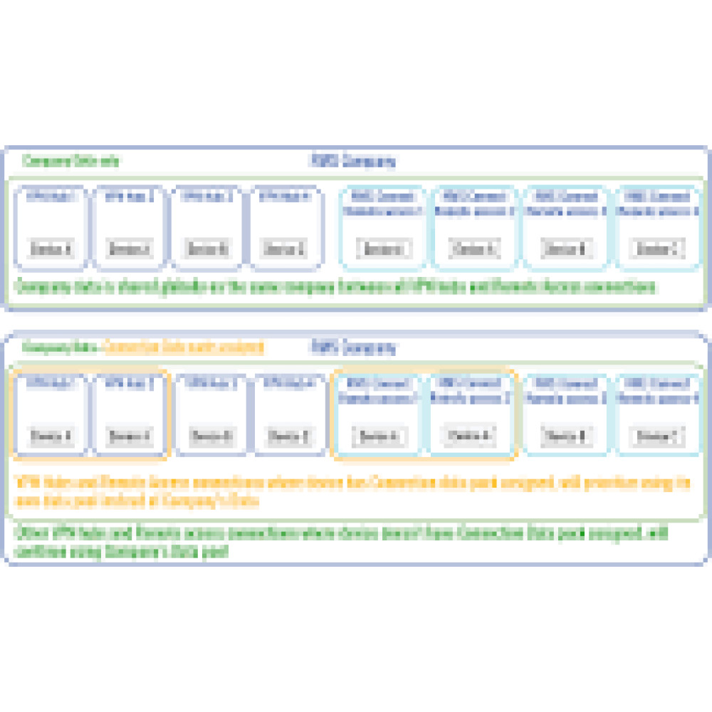 TELTONIKA NETWORKS RMS Management Pack 6 months per device