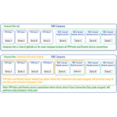 TELTONIKA NETWORKS RMS Management Pack 6 months per device