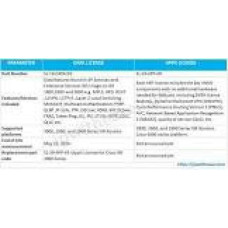 CISCO AppX License for ISR 4400 Series