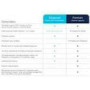 CISCO Enhanced Support for Umbrella 1Y