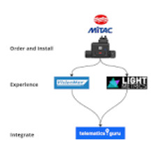 DIGITAL MATTER Telematics Guru Camera DIGITAL MATTER Telematics Guru Camera