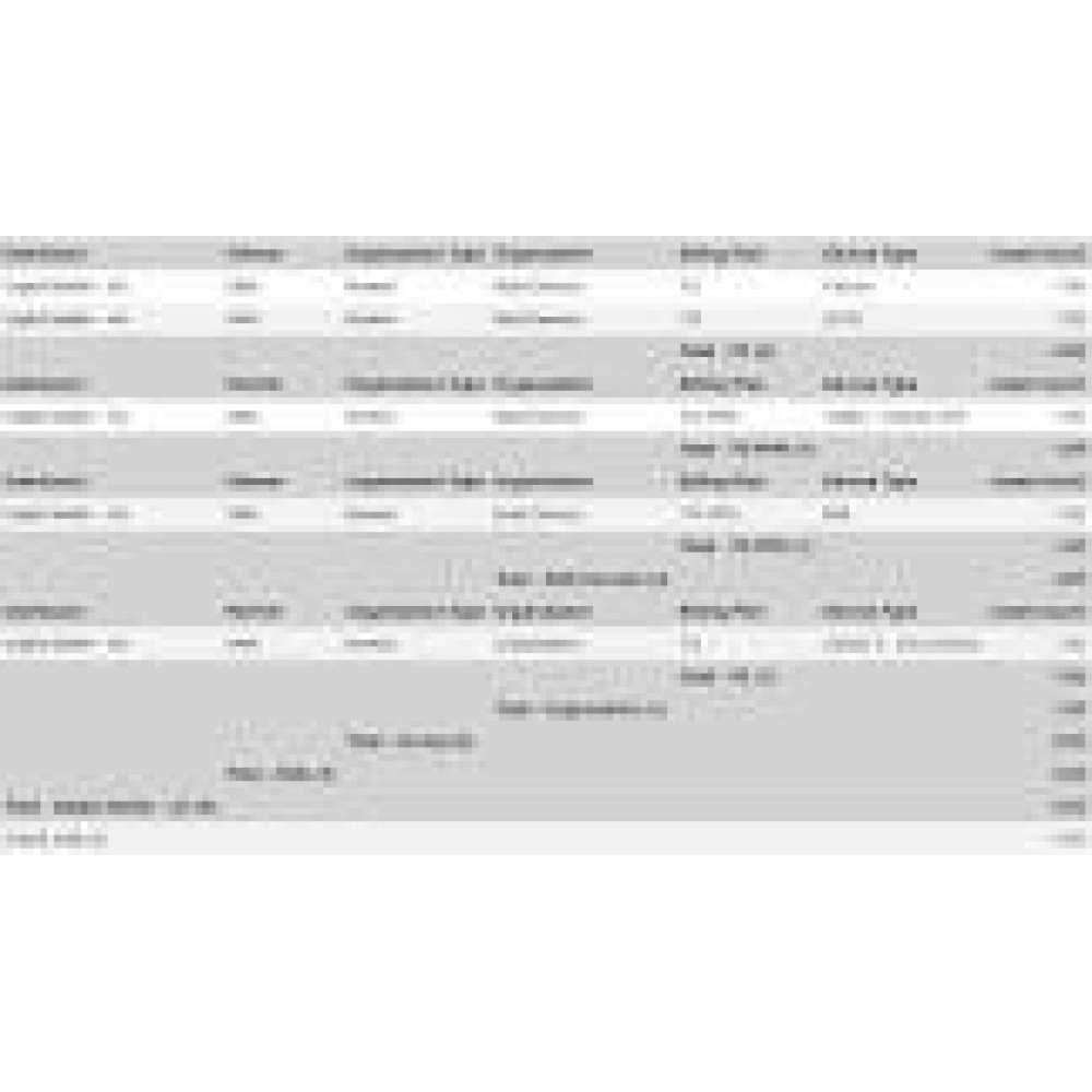 DIGITAL MATTER Telematics Guru Pay Per Message billing plan