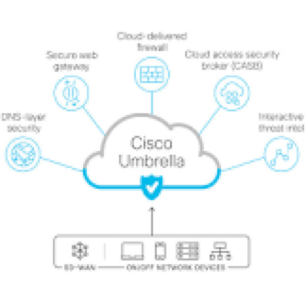 Server Software CISCO UMBSIGADVK9 49.99€ Osiriss SIA