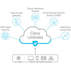 CISCO Umbrella Secure Internet Gateway Advantage