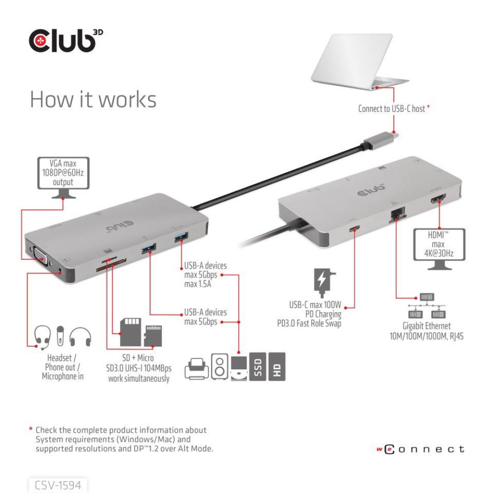 I/O HUB 9IN1 USB-C/CSV-1594 CLUB3D I/O HUB 9IN1 USB-C/CSV-1594 CLUB3D