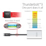I/O ADAPTER THUNDERBOLT / HDMI/DUAL CSV-1574 CLUB3D