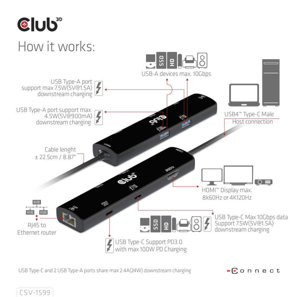 I/O HUB 6IN1 USB-C HDMI/100W CSV-1599 CLUB3D I/O HUB 6IN1 USB-C HDMI/100W CSV-1599 CLUB3D