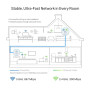 WRL POWERLINE EXTEN 1300MBPS/TL-WPA8631P KIT TP-LINK