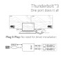 I/O ADAPTER THUNDERBOLT / HDMI/DUAL CSV-1574 CLUB3D
