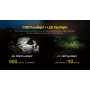 FLASHLIGHT NWL SERIES/600 LUMENS NWL20 NITECORE