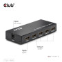 I/O VIDEO SPLITTER HDMI 4PORT/4K 120HZ CSV-1385 CLUB3D I/O VIDEO SPLITTER HDMI 4PORT/4K 120HZ CSV-1385 CLUB3D