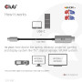 CABLE USB-C TO HDMI 3M/M/M CAC-1587 CLUB3D