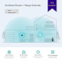 WRL RANGE EXTENDER 1200MBPS/RE300 TP-LINK
