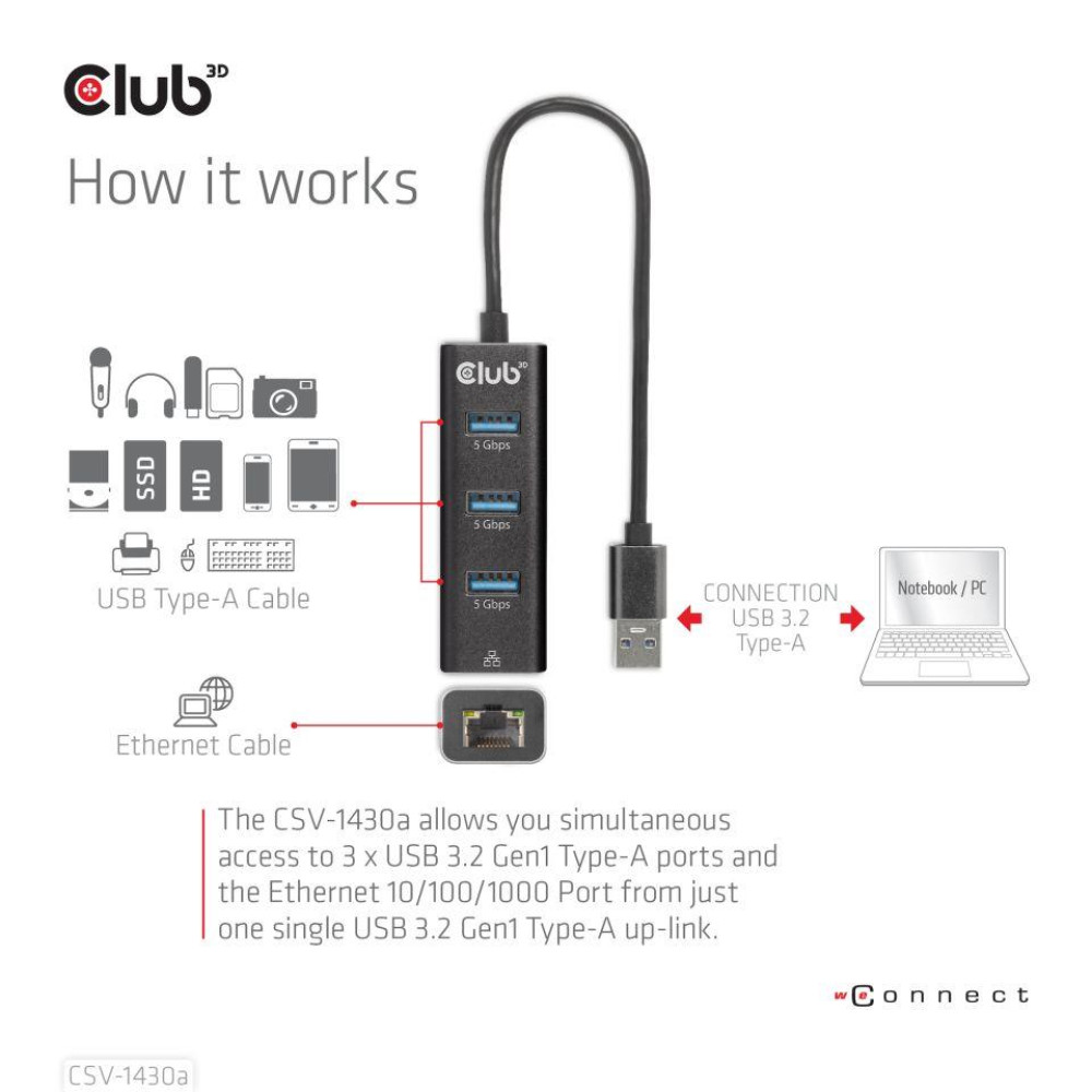 I/O HUB USB3.2 3PORT/CSV-1430A CLUB3D I/O HUB USB3.2 3PORT/CSV-1430A CLUB3D
