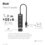 I/O HUB USB3.2 3PORT/CSV-1430A CLUB3D I/O HUB USB3.2 3PORT/CSV-1430A CLUB3D