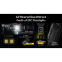 FLASHLIGHT EDC SERIES/EDC29 NITECORE