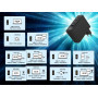 CHARGER USB 100W 4PORT GAN/TA-UC-PDQC100LCD-01-BK GEMBIRD
