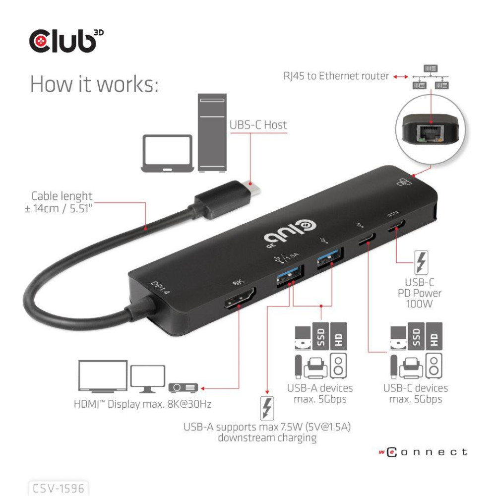 I/O HUB 6IN1 USB-C/CSV-1596 CLUB3D I/O HUB 6IN1 USB-C/CSV-1596 CLUB3D