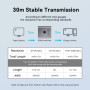 VIDEO SWITCHER HDMI 2-PORT/AFUH0 VENTION