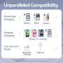 POWER BANK USB 5000MAH 20W/BLUE FHSL0 VENTION