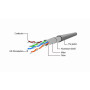 PATCH CABLE CAT5E FTP 0.5M/PP22-0.5M GEMBIRD